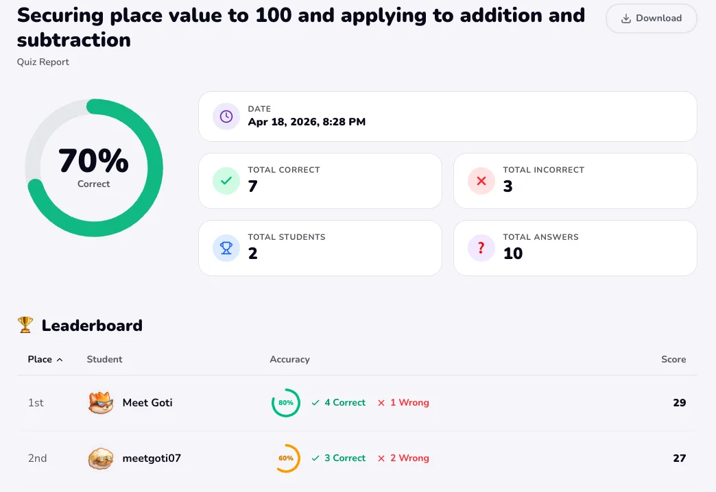 Detailed analysis report showing each student by name with their answers to every question in the session